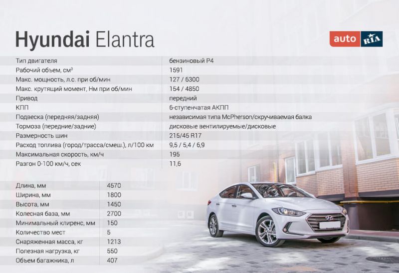 Готовы ли вы к откровенным отзывам о Hyundai Elantra: что нужно знать перед покупкой