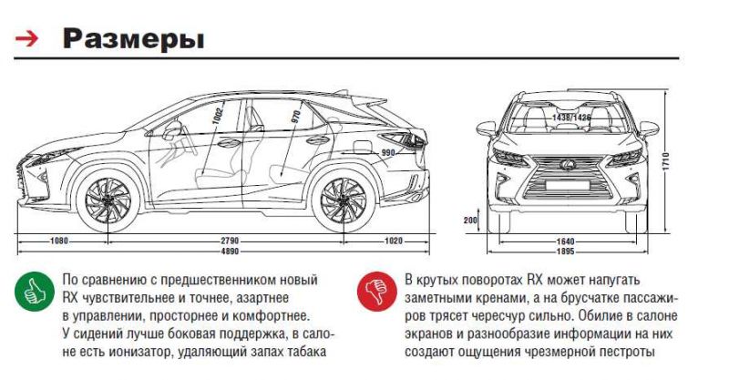 GS 350: полный привод и мощность кроссовера скрывают вопросы: