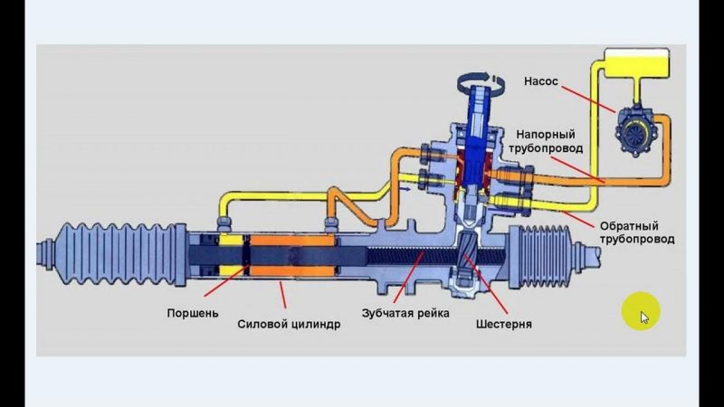 ГУР ГАЗ 3110 клинит при повороте влево: Что делать, если руль плохо работает