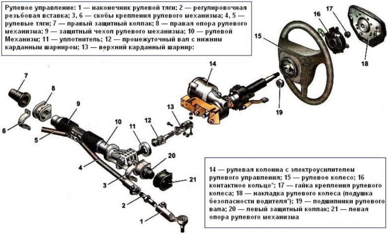 ГУР ГАЗ 3110 клинит при повороте влево: Что делать, если руль плохо работает