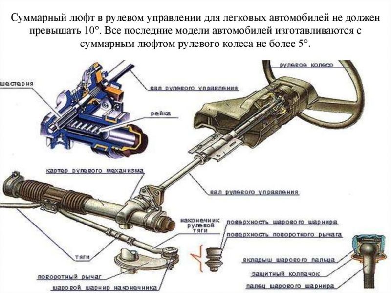 ГУР ГАЗ 3110 клинит при повороте влево: Что делать, если руль плохо работает