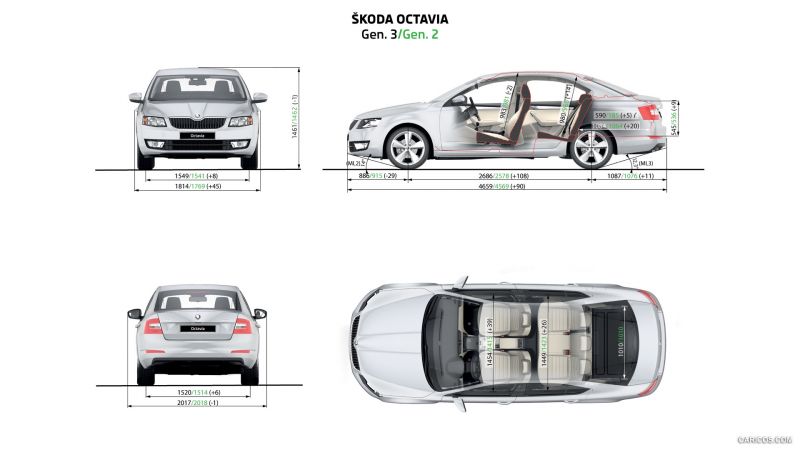 Имеет ли Skoda Octavia RS 2023 достойные технические характеристики: проверяем детали