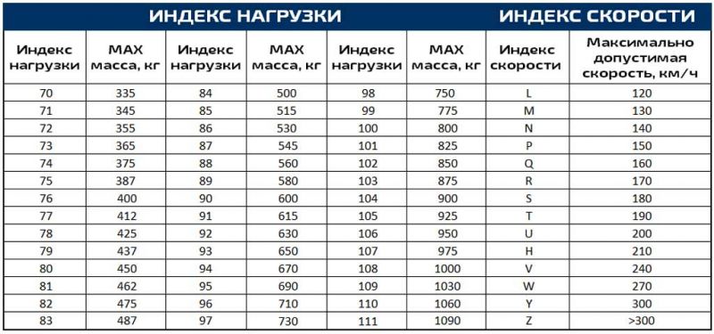 Индекс скорости на шинах: стоит ли вникать в тонкости