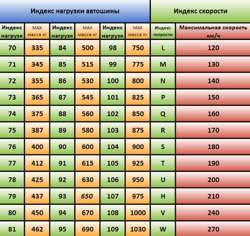 Индекс скорости на шинах: стоит ли вникать в тонкости