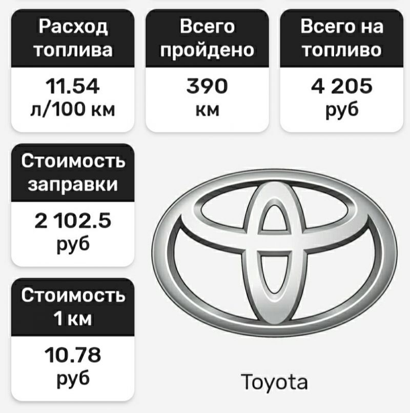 Интересен ли Вам обзор Toyota Caldina в 2023 году: подробные характеристики и особенности