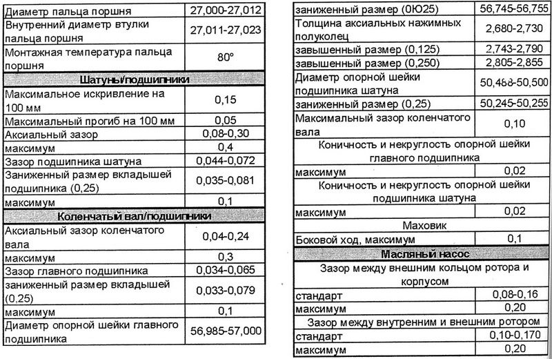 Интересен ли Вам обзор Toyota Caldina в 2023 году: подробные характеристики и особенности