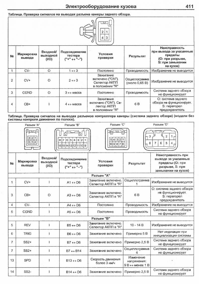 Интересен ли Вам обзор Toyota Caldina в 2023 году: подробные характеристики и особенности