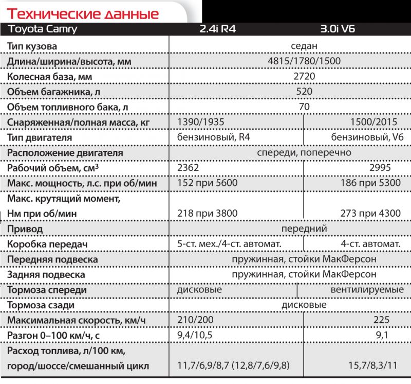 Интересен ли Вам обзор Toyota Caldina в 2023 году: подробные характеристики и особенности