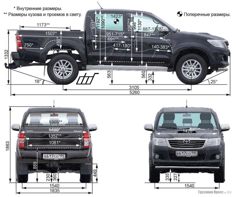 Интересна ли вам подробная история моделей легендарного пикапа Toyota Hilux: вся правда про этот автомобиль