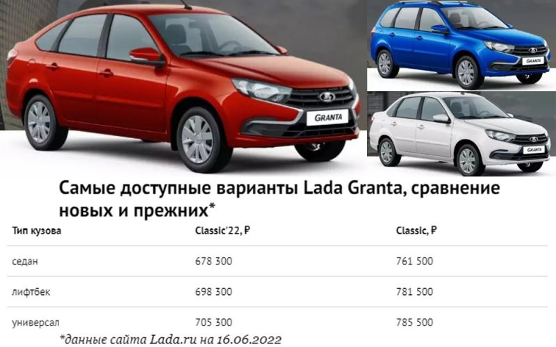 Интересная ли в 2023 году Лада Гранта с положительным и отрицательным отзывами реальных владельцев