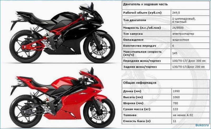 Интересно, как понять силу мотоцикла : узнай о соотношении кубов и "лошадей" в двигателе