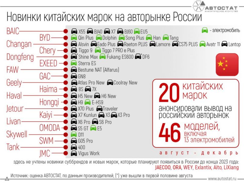 Интересно, какой новый Лексус 2023 выбрать в России с учетом статистики продаж