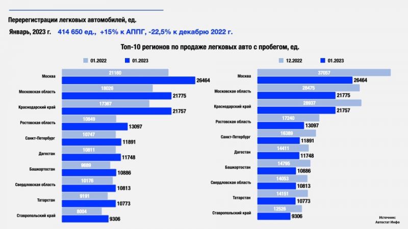 Интересно, какой новый Лексус 2023 выбрать в России с учетом статистики продаж
