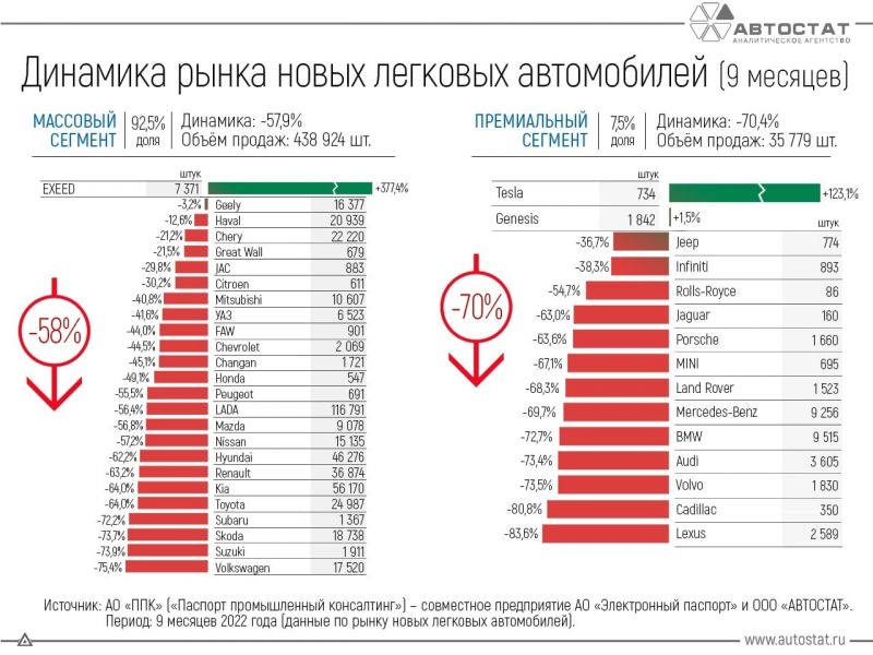 Интересно, какой новый Лексус 2023 выбрать в России с учетом статистики продаж
