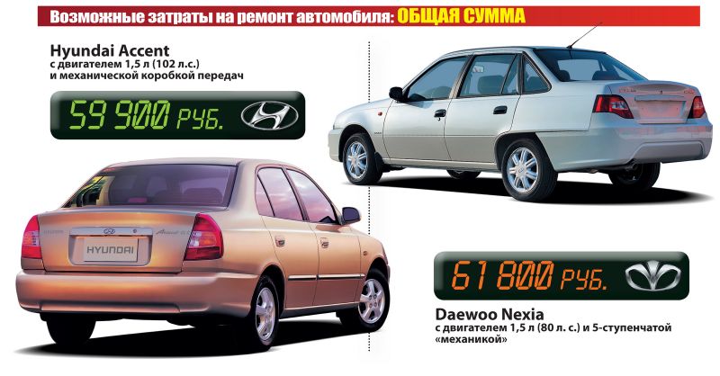 Интересно, на что обратить внимание при выборе Дэу Нексия 1997. Полезные советы
