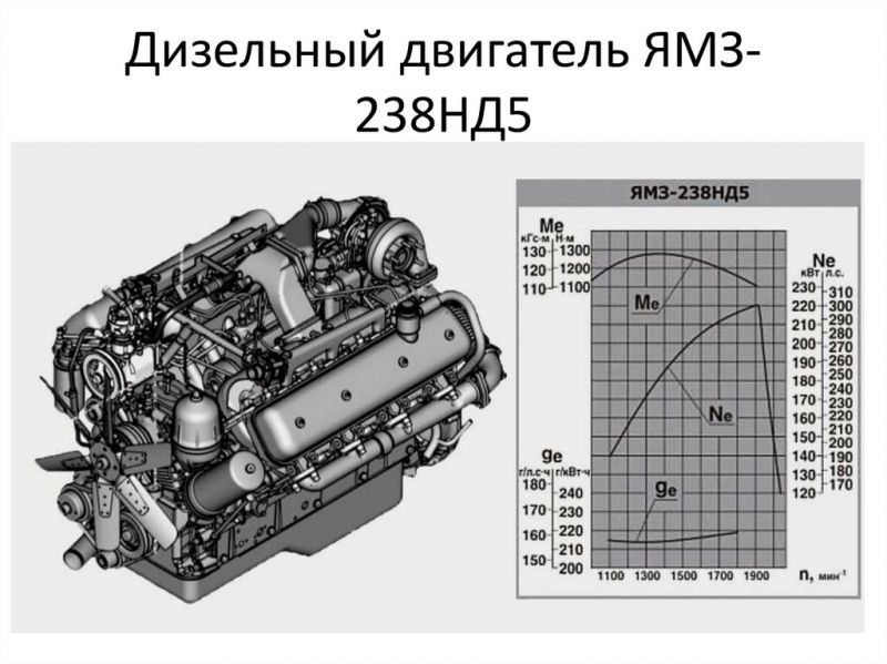 Интересно ли вам узнать о заводе ЯМЗ и его мощных автомобильных двигателях