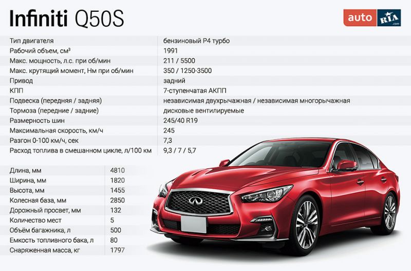 Интересно ли вам узнать все тонкости тест-драйва Infiniti QX50 2023 года: Увлекательные детали