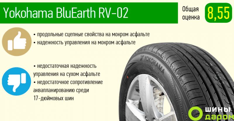 Интересно ли вы узнаете про резину Йокогама. Истории реальных автомобилистов