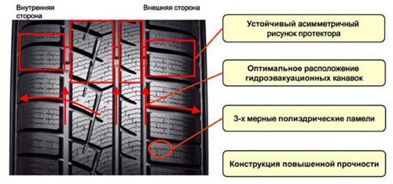 Интересно ли вы узнаете про резину Йокогама. Истории реальных автомобилистов