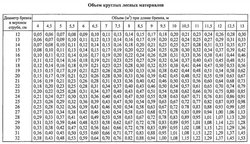 Интересное о л.с. и кубатуре: как рассчитать