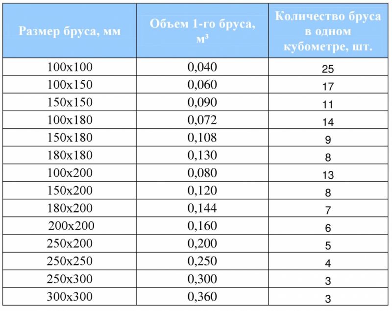 Интересное о л.с. и кубатуре: как рассчитать