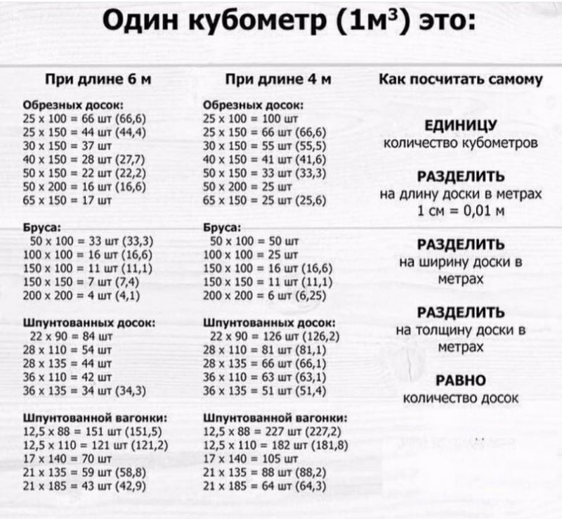 Интересное о л.с. и кубатуре: как рассчитать