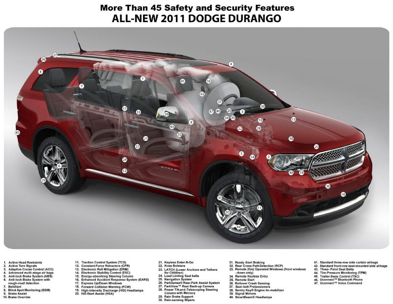 Интересные факты о Dodge Durango: откройте для себя историю легендарного внедорожника
