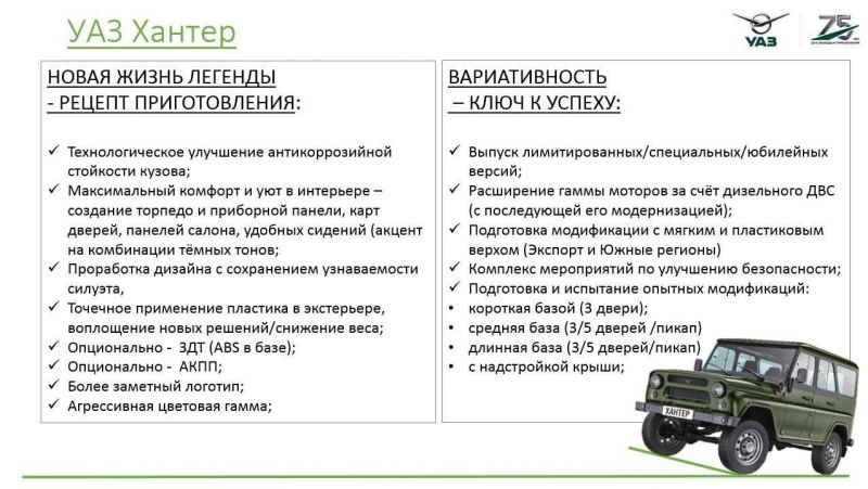 Интересные факты о легендарном УАЗе Хантер: что нужно знать об этом автомобиле