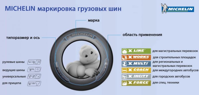 Интересные факты о символе легендарной марки автошин: что общего у Мишленовского человечка и французского девиза