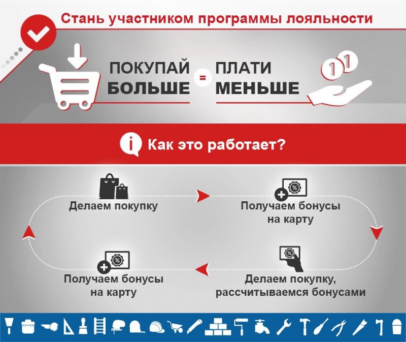 Интересные решения для улучшения качества обслуживания в автосервисе Шинторг Елец: повышение лояльности клиентов