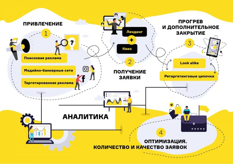 Интересные решения для улучшения качества обслуживания в автосервисе Шинторг Елец: повышение лояльности клиентов