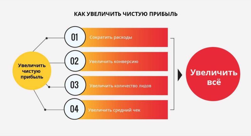Интересные решения для улучшения качества обслуживания в автосервисе Шинторг Елец: повышение лояльности клиентов