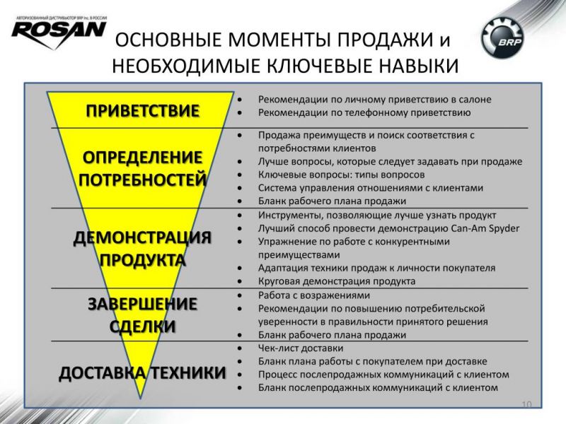 Интересные решения для улучшения качества обслуживания в автосервисе Шинторг Елец: повышение лояльности клиентов