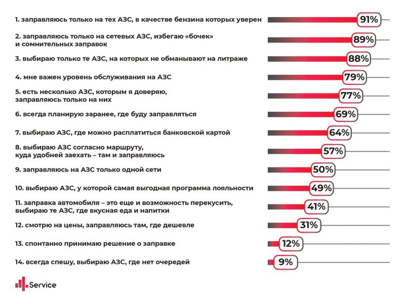 Интересные решения для улучшения качества обслуживания в автосервисе Шинторг Елец: повышение лояльности клиентов