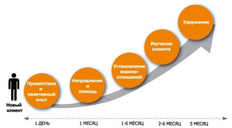 Интересные решения для улучшения качества обслуживания в автосервисе Шинторг Елец: повышение лояльности клиентов