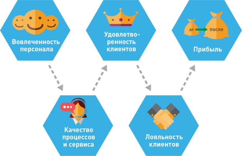 Интересные решения для улучшения качества обслуживания в автосервисе Шинторг Елец: повышение лояльности клиентов