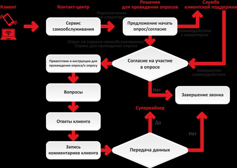 Интересные решения для улучшения качества обслуживания в автосервисе Шинторг Елец: повышение лояльности клиентов