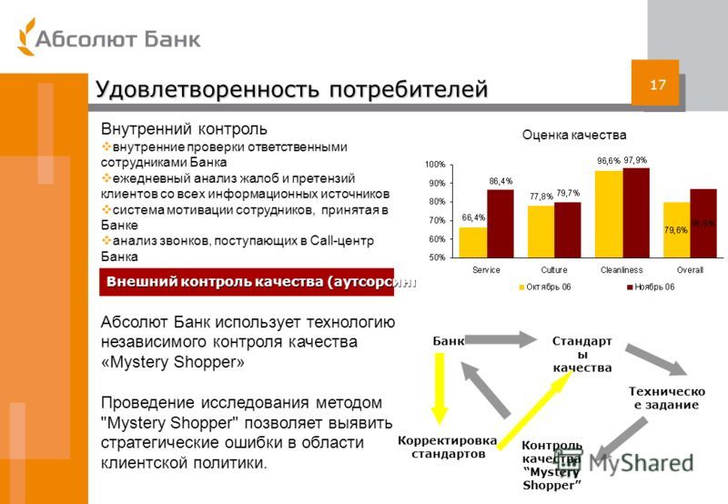 Интересные решения для улучшения качества обслуживания в автосервисе Шинторг Елец: повышение лояльности клиентов
