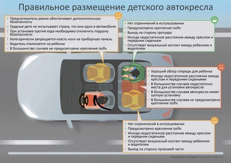 Интересный заголовок SEO с точкой: Как выбрать самое безопасное место для автокресла в машине