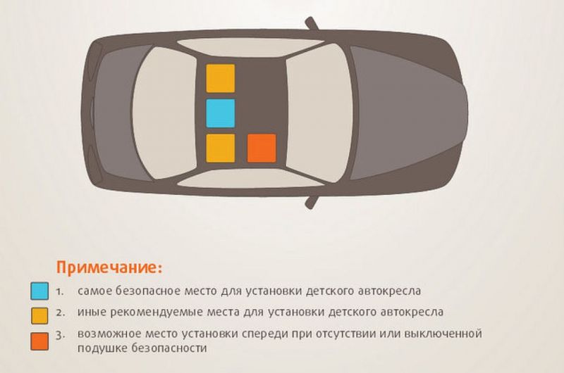Интересный заголовок SEO с точкой: Как выбрать самое безопасное место для автокресла в машине