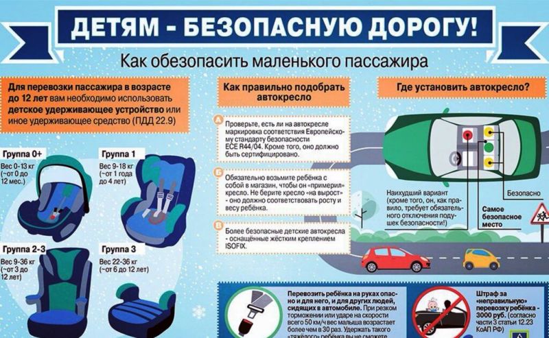 Интересный заголовок SEO с точкой: Как выбрать самое безопасное место для автокресла в машине