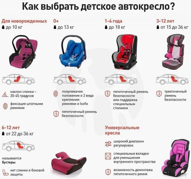 Интересный заголовок SEO с точкой: Как выбрать самое безопасное место для автокресла в машине