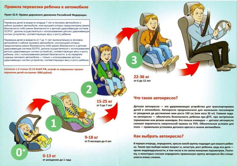 Интересный заголовок SEO с точкой: Как выбрать самое безопасное место для автокресла в машине