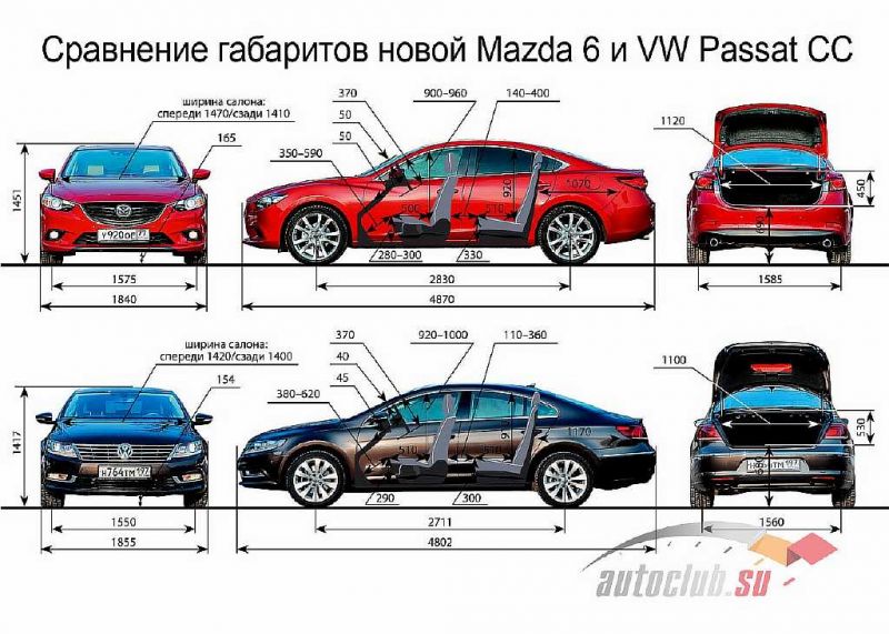 Интересует какой класс автомобиля у мазда 6: краткое объяснение качеств