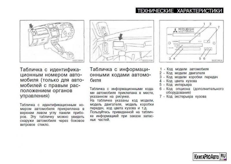 Интересует размеры и технические характеристики Мицубиси Паджеро ио: 15 ...