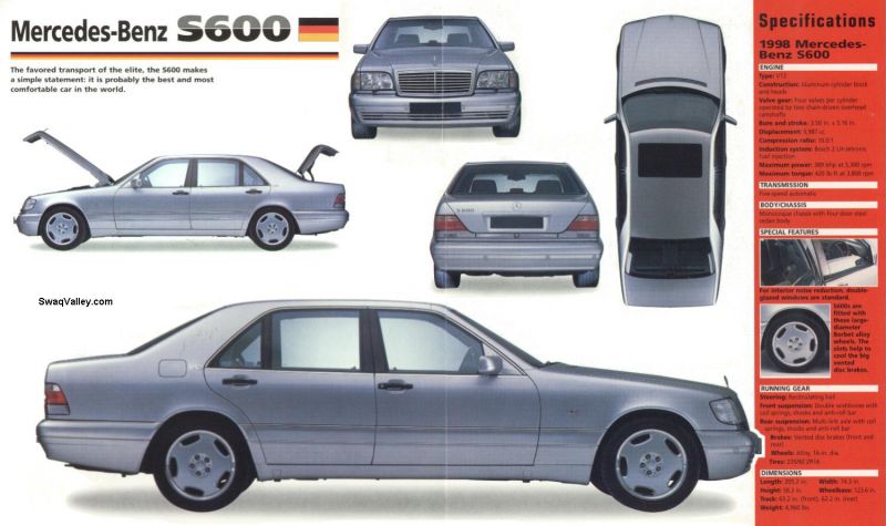 История Mercedes-Benz серии W124: углублённый анализ выпуска культовой модели