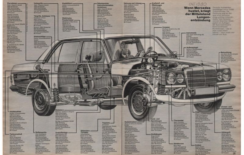 История Mercedes-Benz серии W124: углублённый анализ выпуска культовой модели