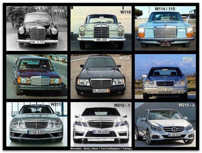 История Mercedes-Benz серии W124: углублённый анализ выпуска культовой модели