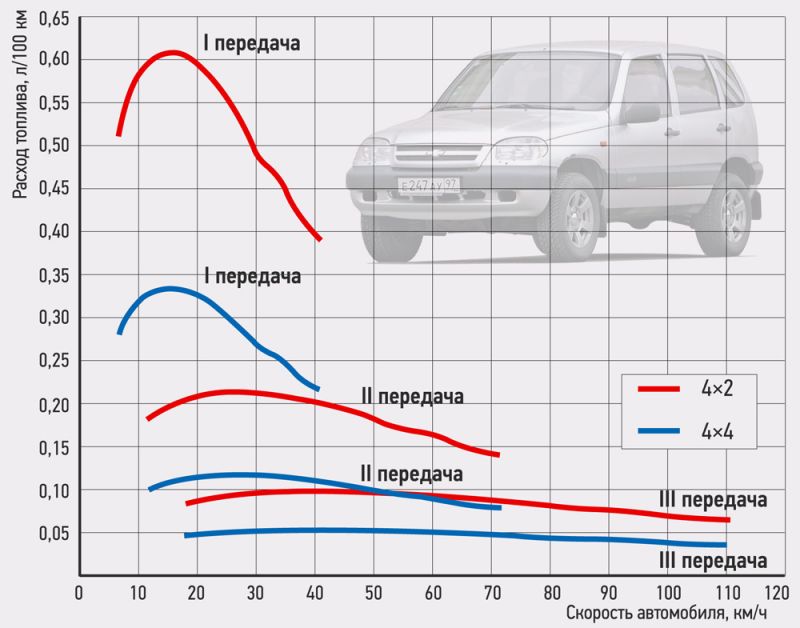 Из чего складывается реальный расход топлива Volkswagen Caddy: как рационально экономить топливо