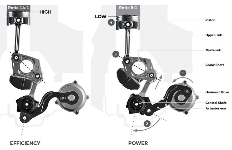 Изменяемая степень сжатия: как двигатель Infiniti VC-Turbo делает революцию в автомобилестроении